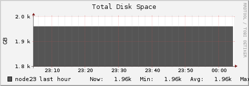 node23 disk_total