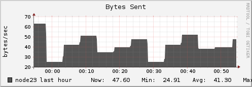 node23 bytes_out
